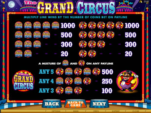 The Grand Circus Slots Payout
